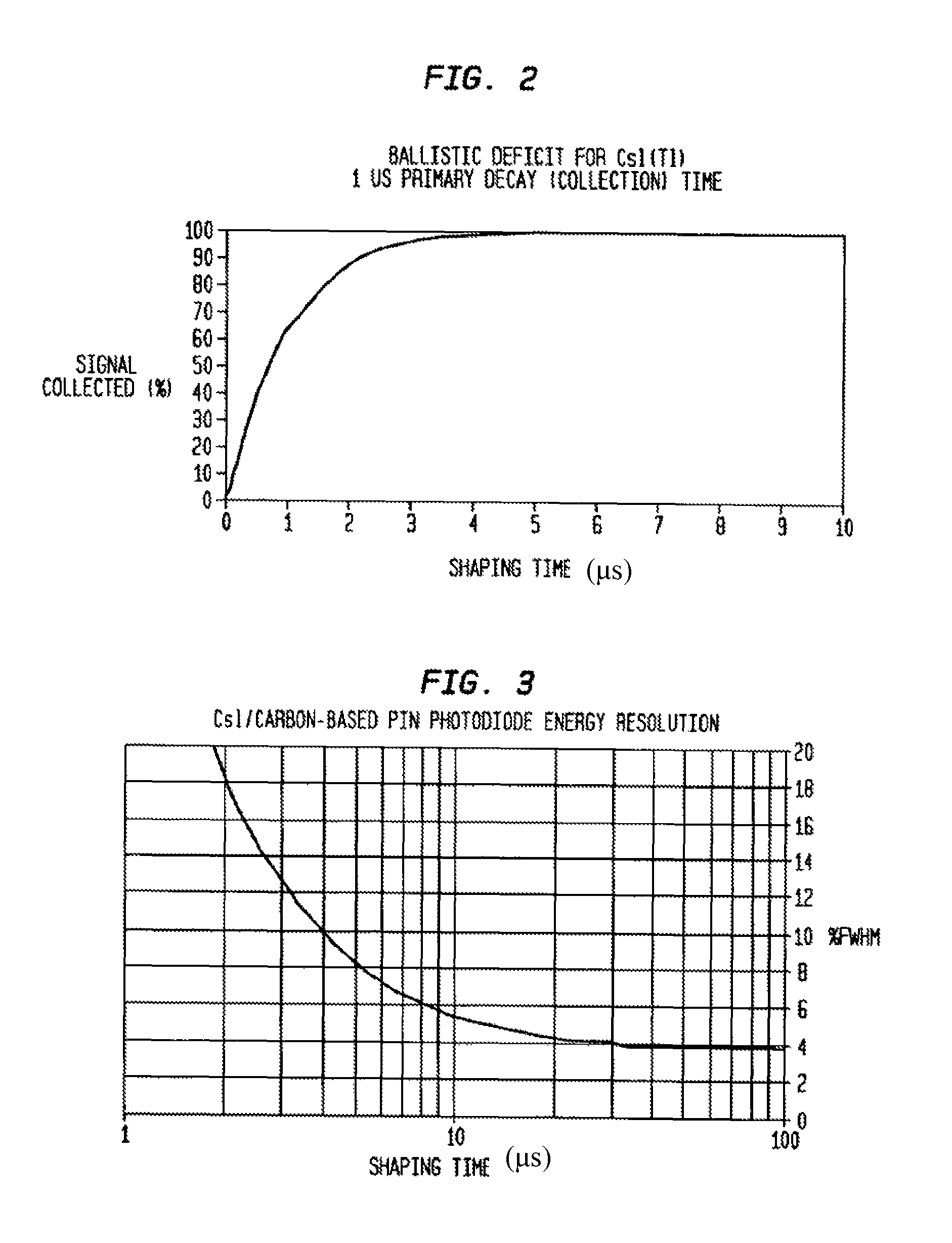 Burst-mode readout for solid state radiation detectors using partitioned pipeline architecture