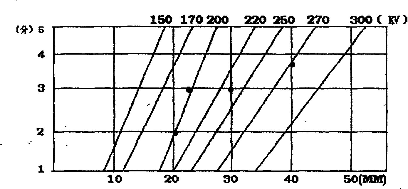 Method for X ray detection adopting multi-element exposure parameter formula