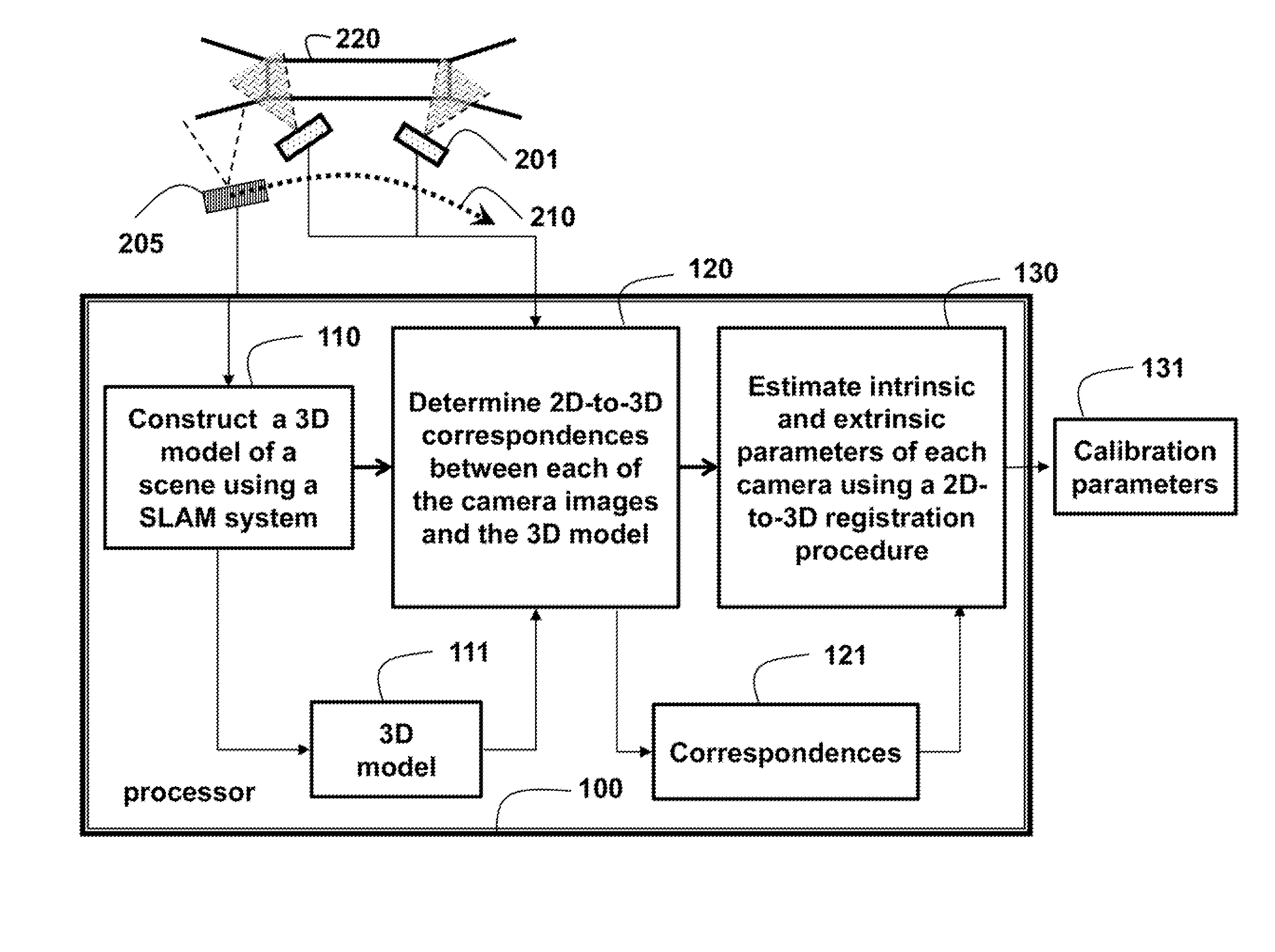 Method for Calibrating Cameras with Non-Overlapping Views