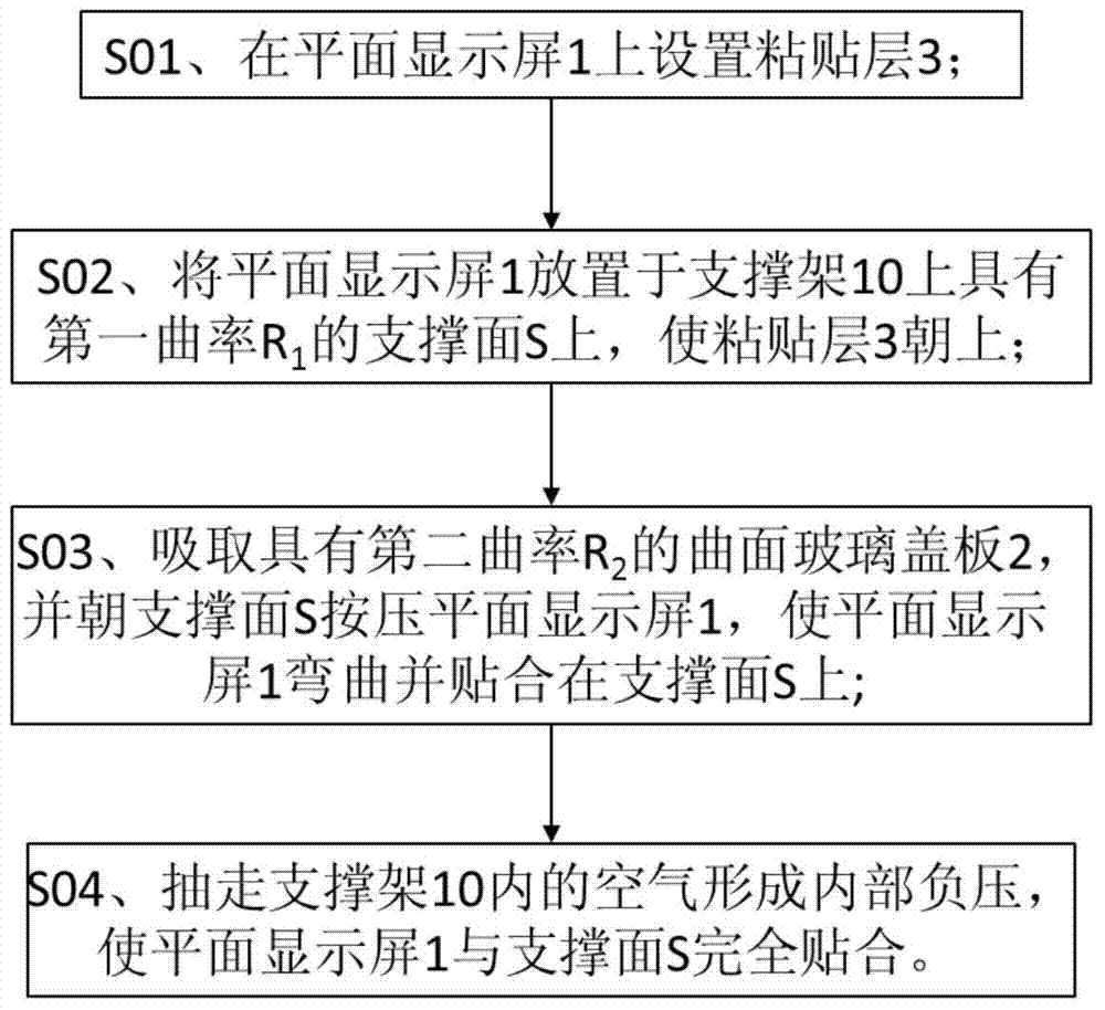 A bonding fixture and bonding method for a curved glass cover plate and a flat display screen