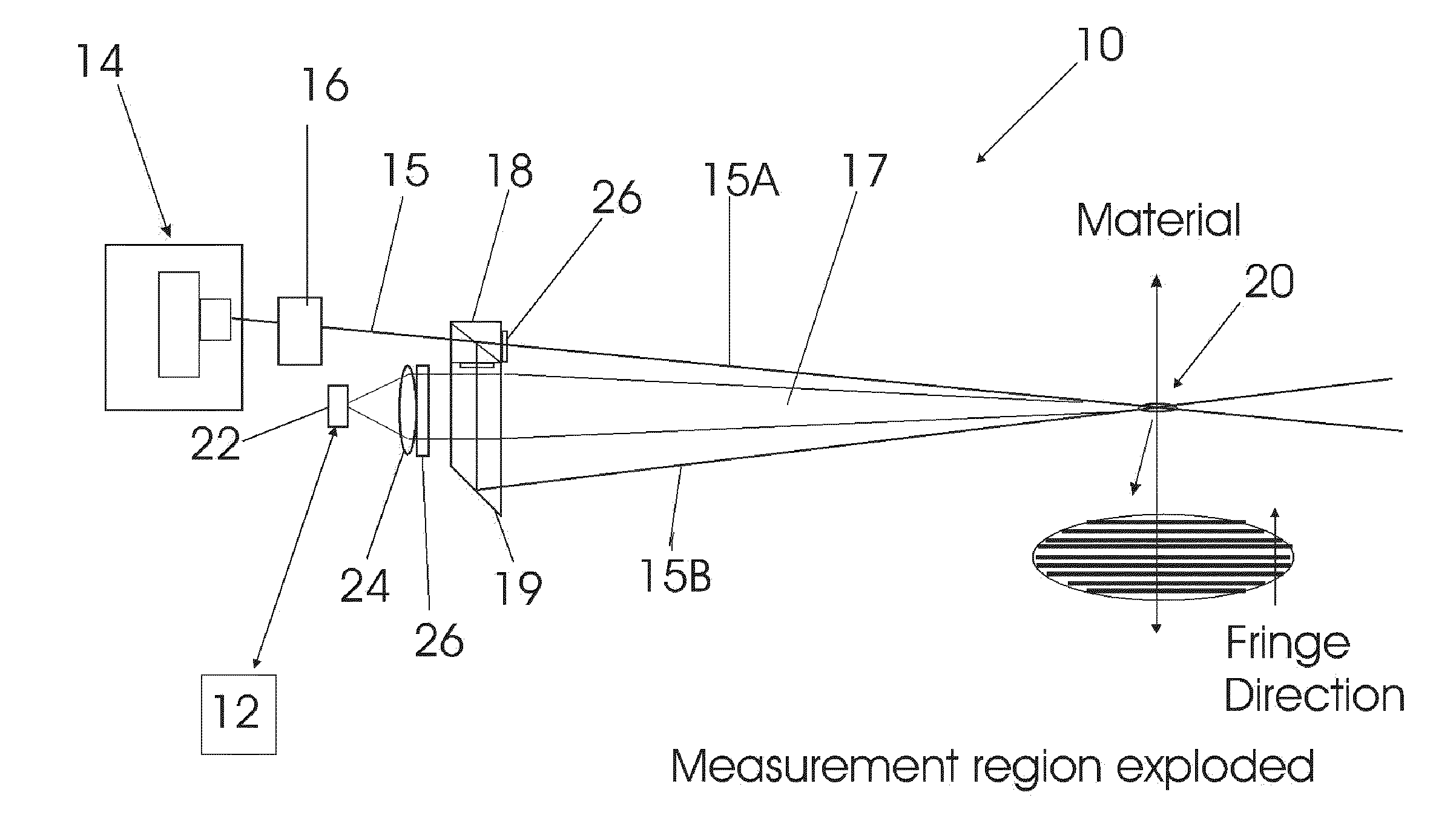 Device and method for measuring parts