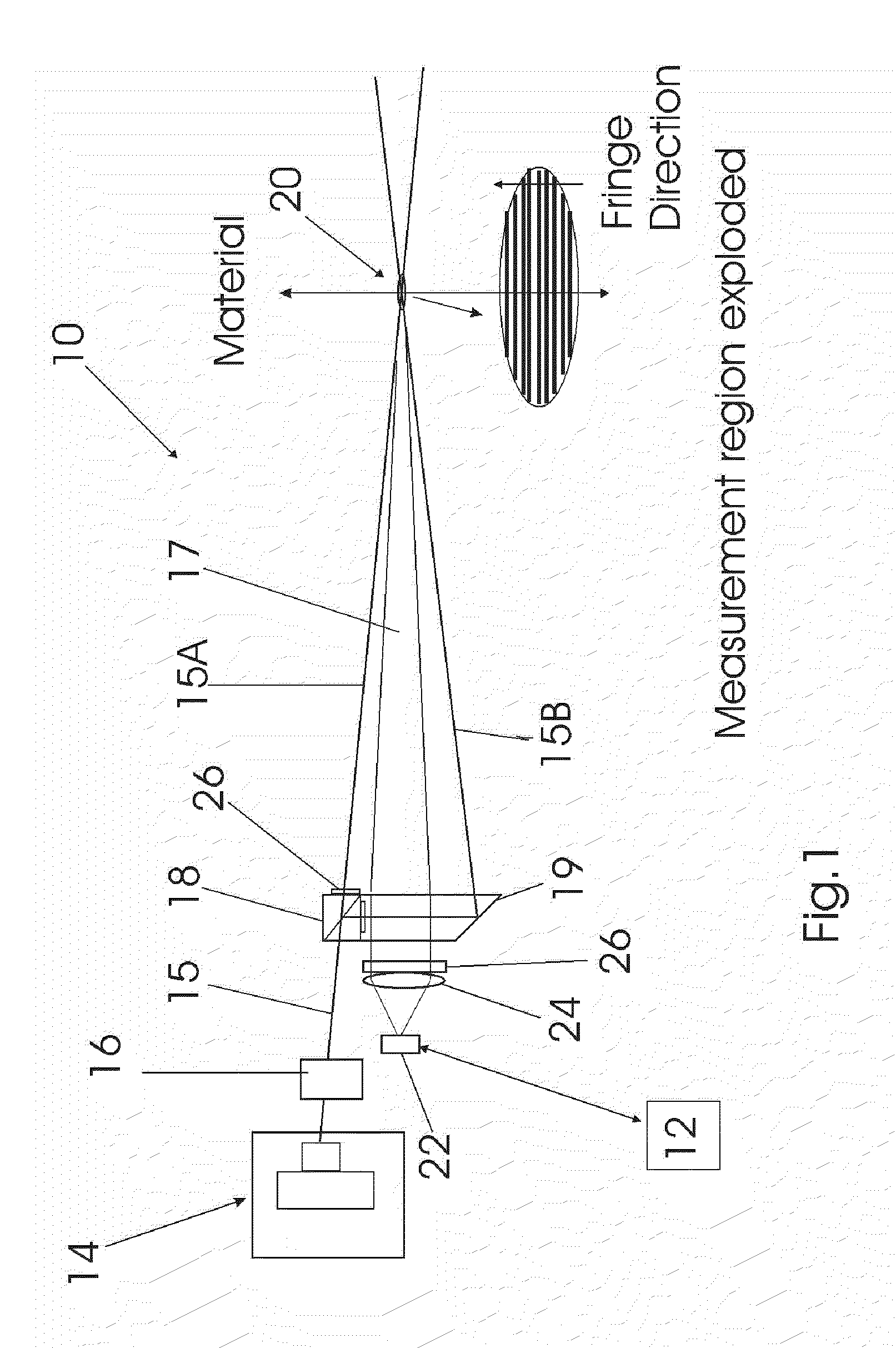 Device and method for measuring parts