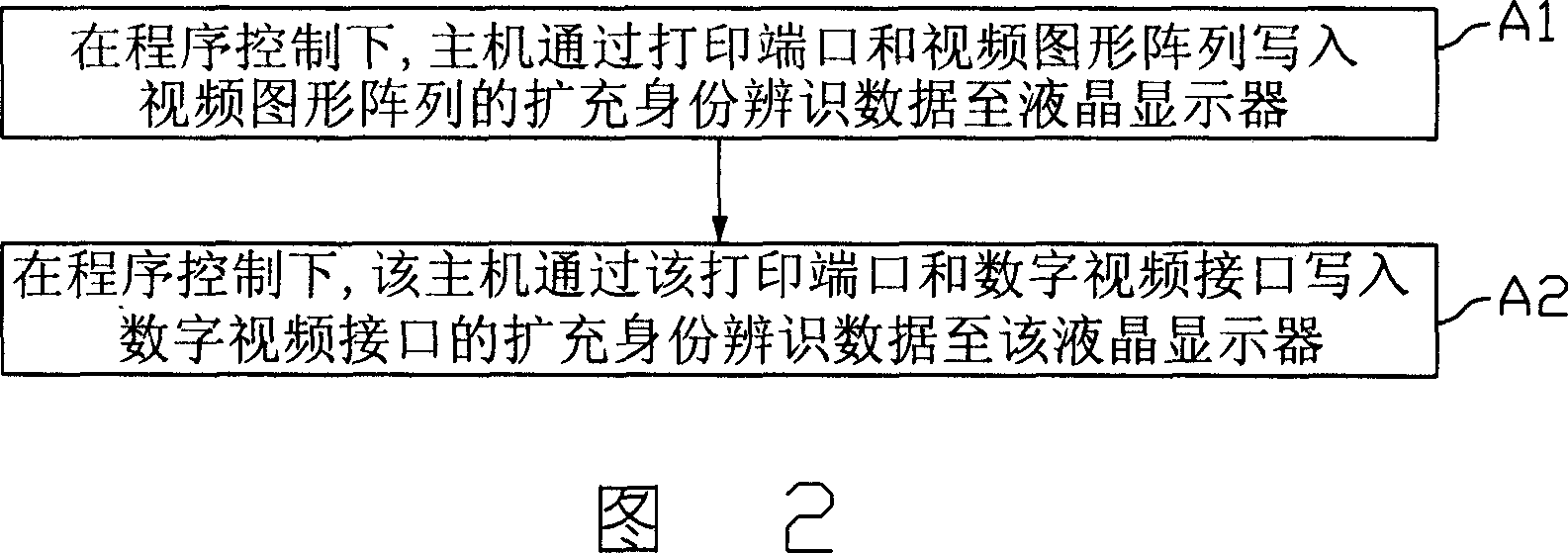 Liquid crystal display device programmer system and programming method thereof