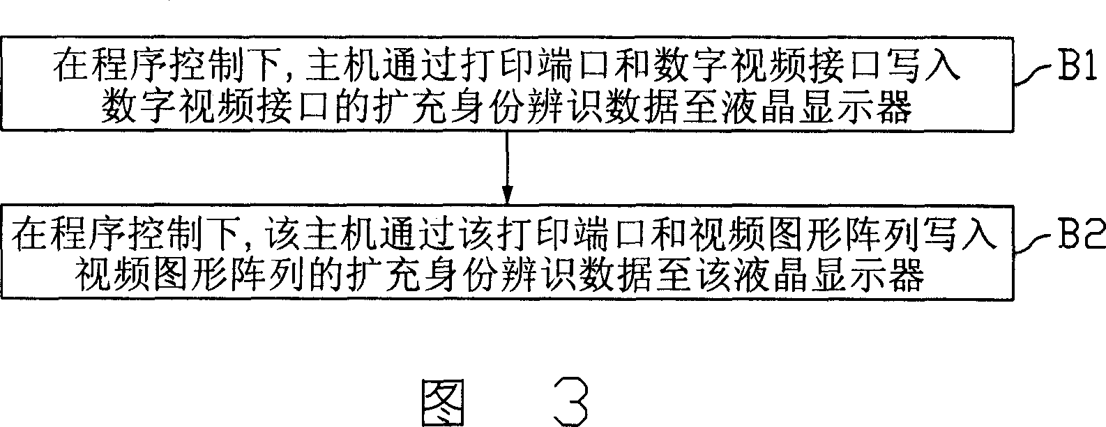 Liquid crystal display device programmer system and programming method thereof