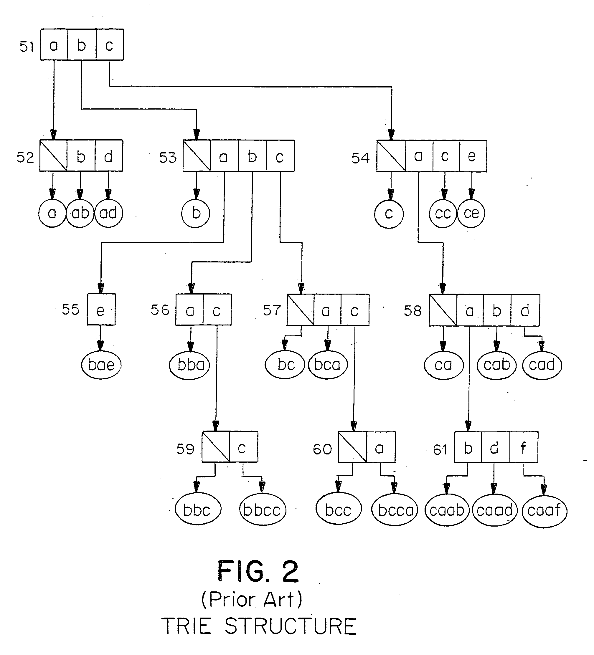 Prefix search circuitry and method