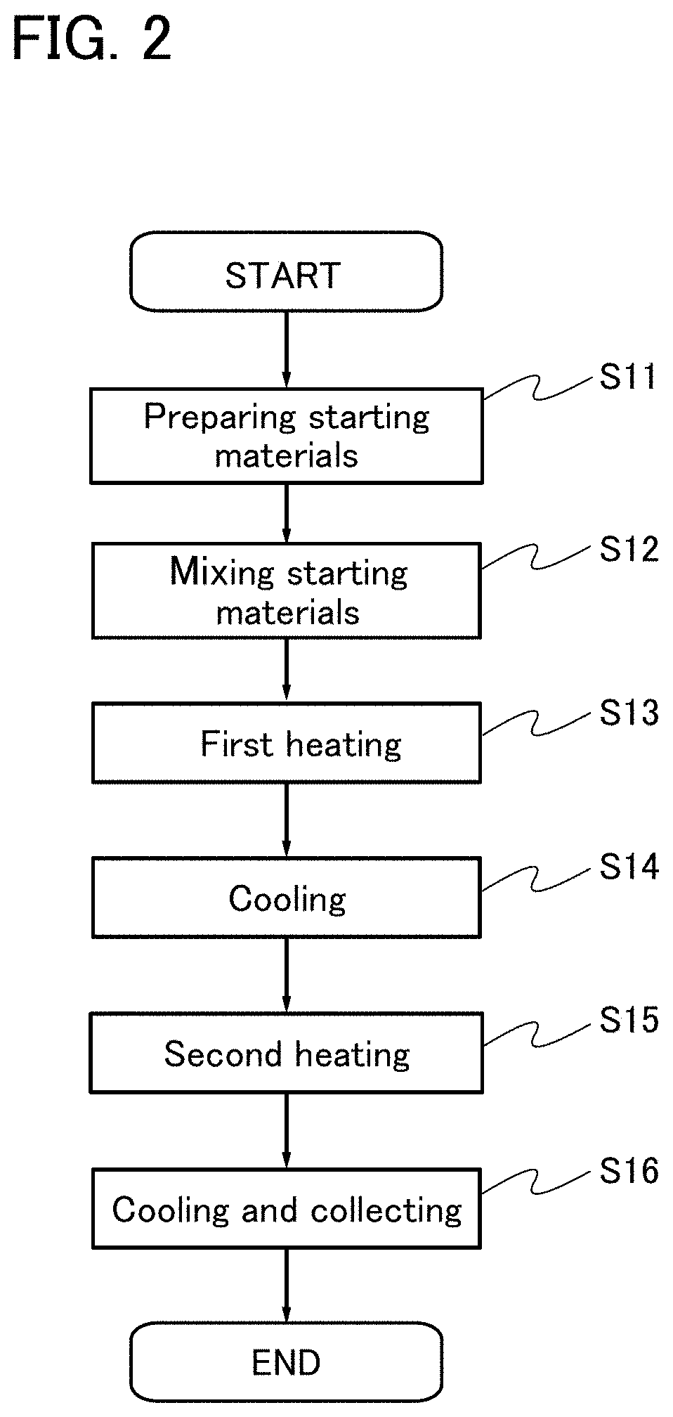Positive Electrode Active Material Particle and Method for Manufacturing Positive Electrode Active Material Particle
