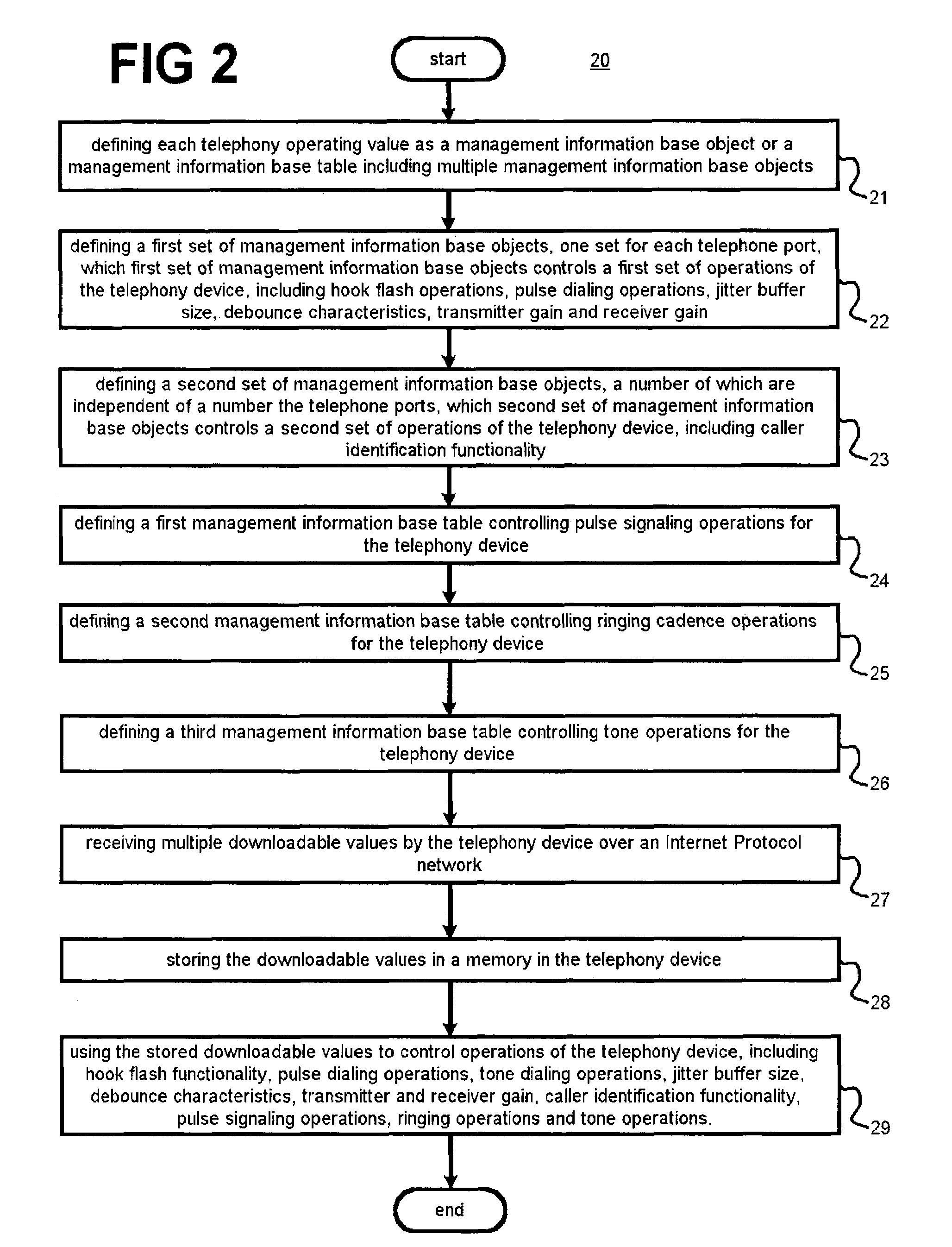Method for generalization of telephone signaling requirements to support multiple international marketplaces in a single customer premises device