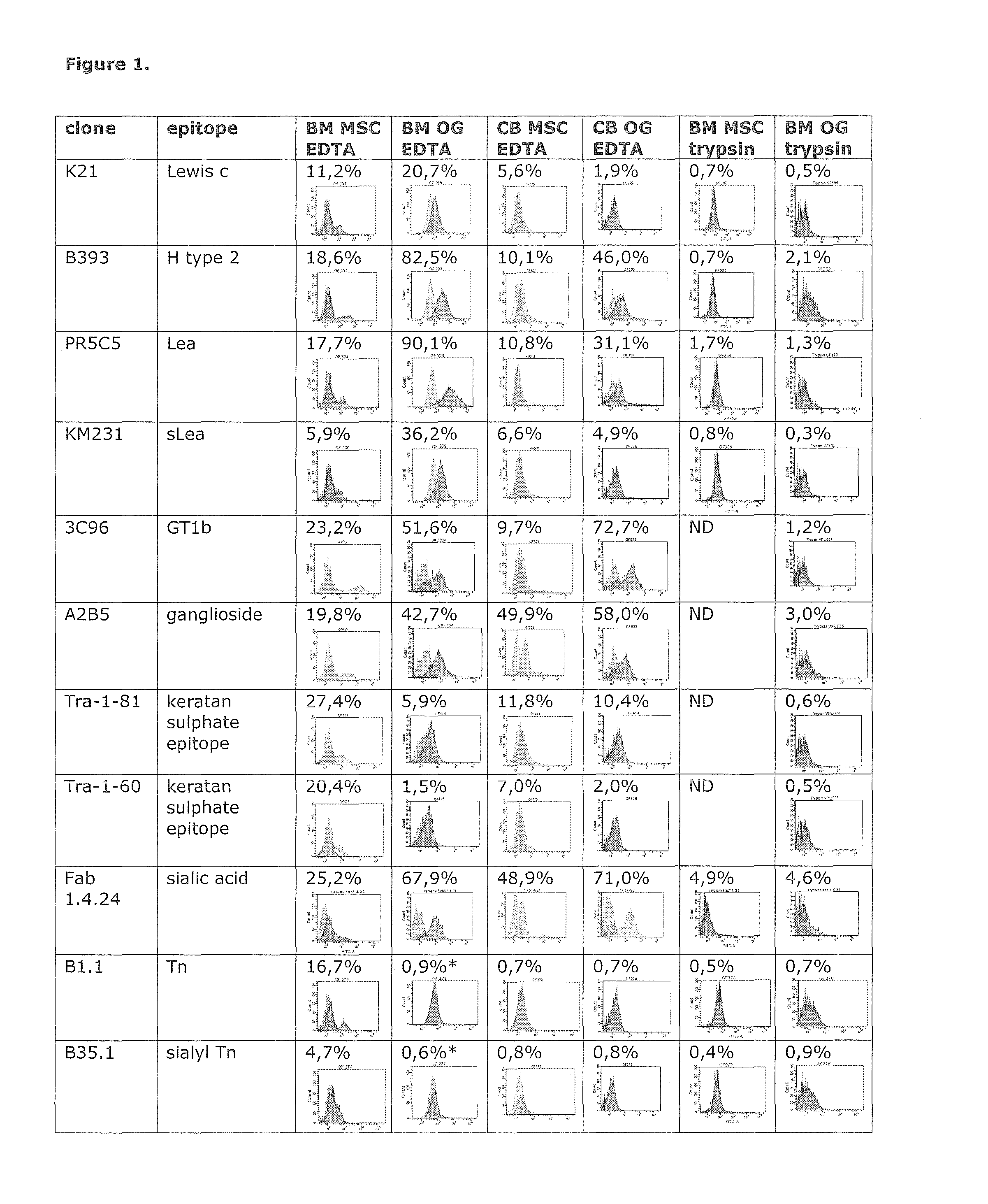 Method of evaluating the integrity of the plasma membrane of cells by detecting glycans found only intracellularly