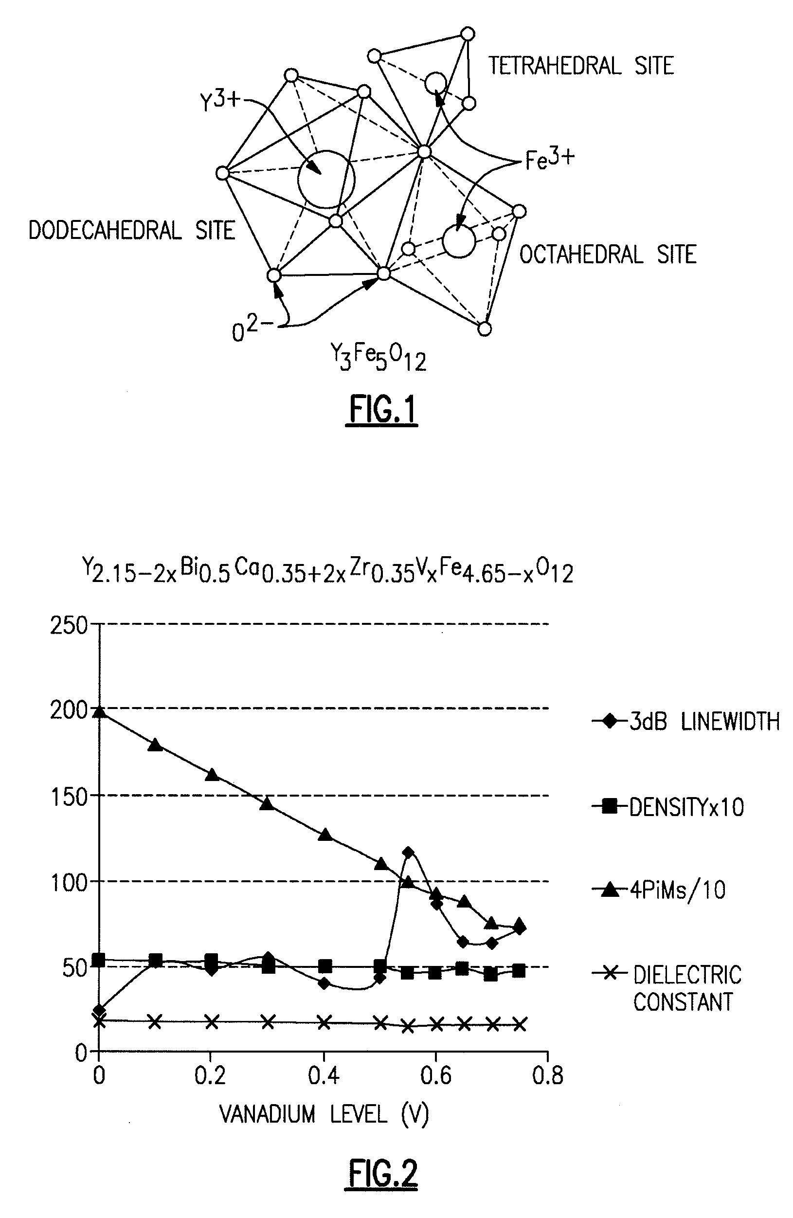 Effective substitutions for rare earth metals in compositions and materials for electronic applications