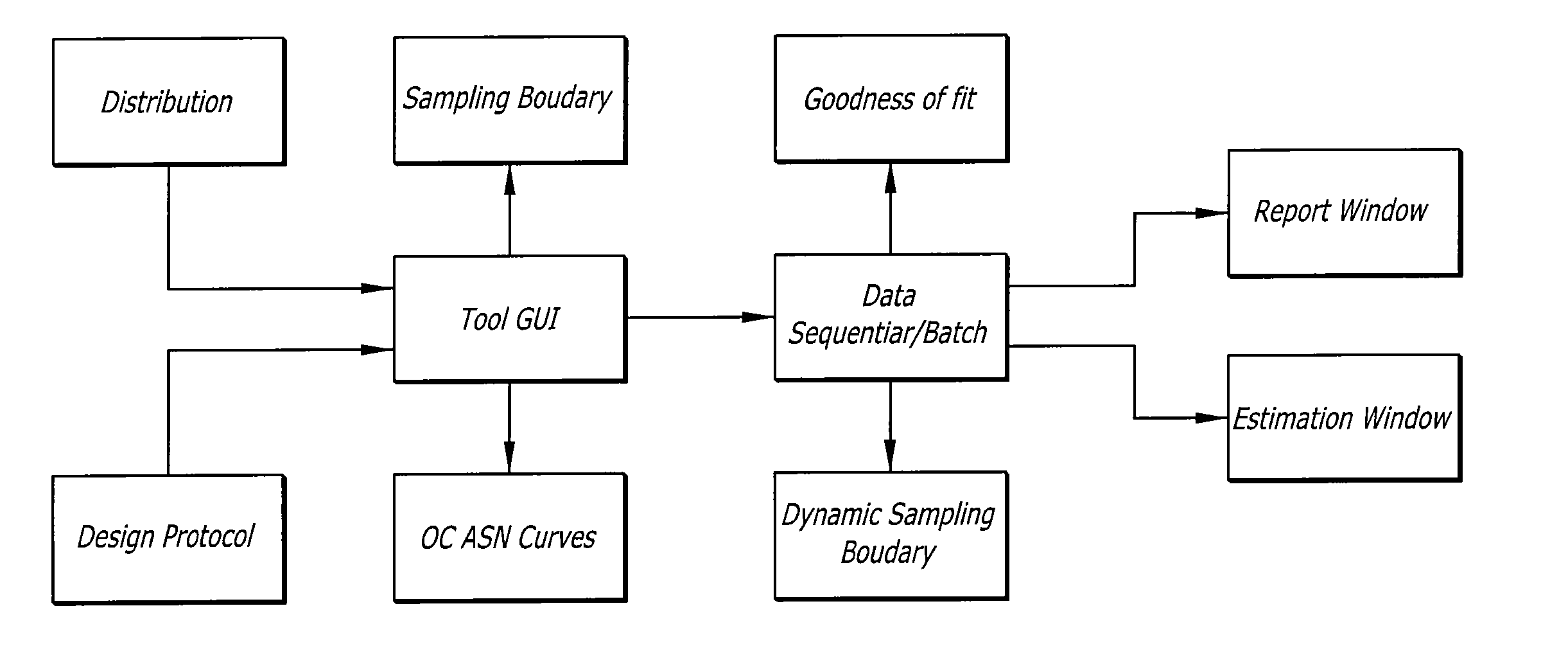 Sequential sampling within a portable computing environment