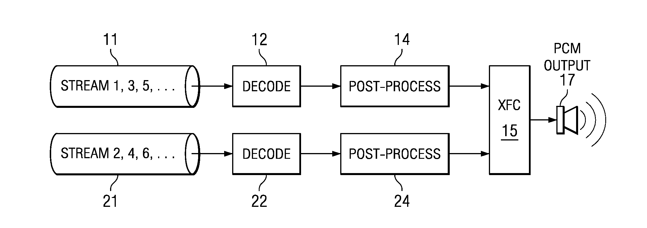 Apparatus and method for coupling two independent audio streams