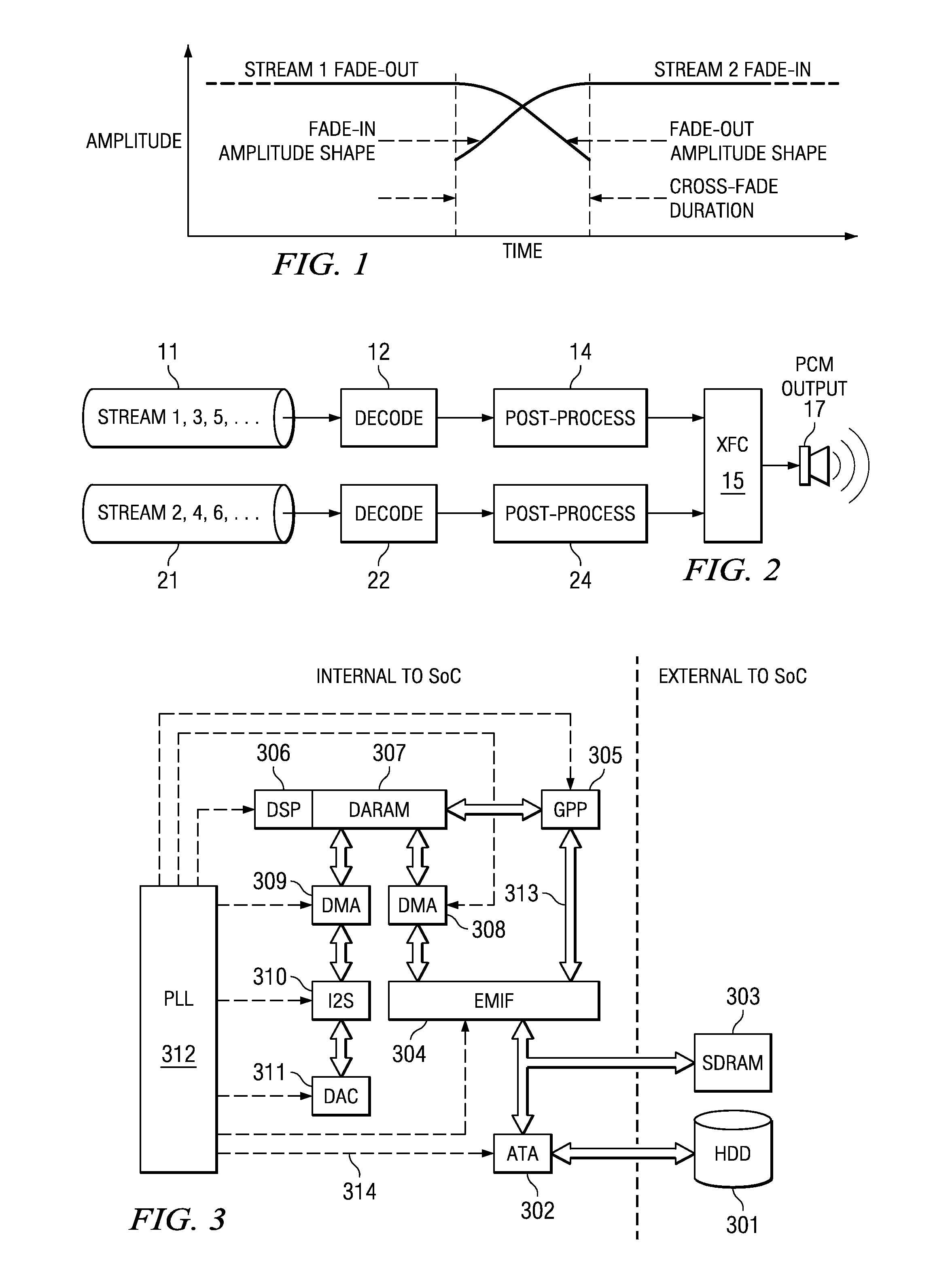 Apparatus and method for coupling two independent audio streams