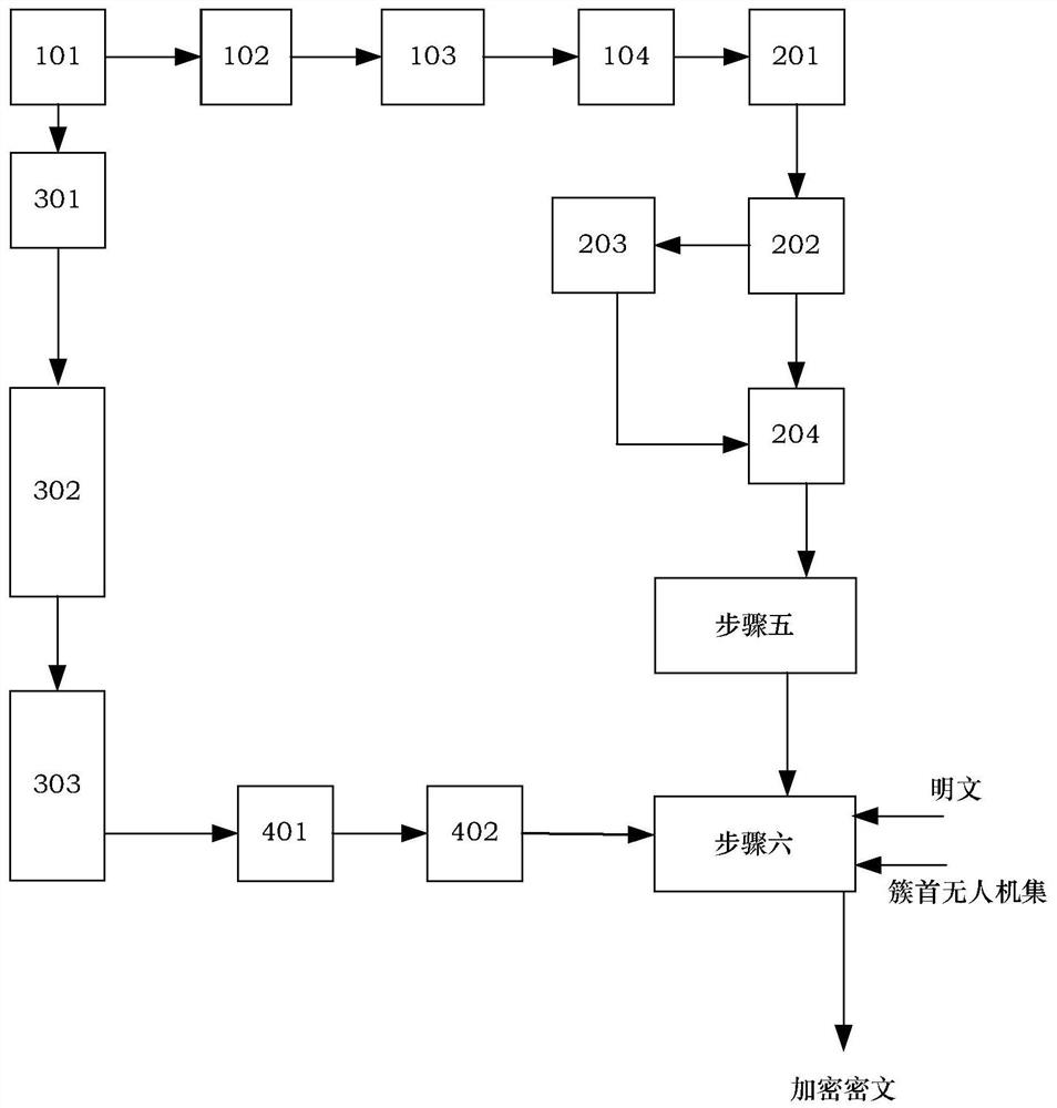 A certificateless broadcast signcryption method without bilinear pairing for uaanet