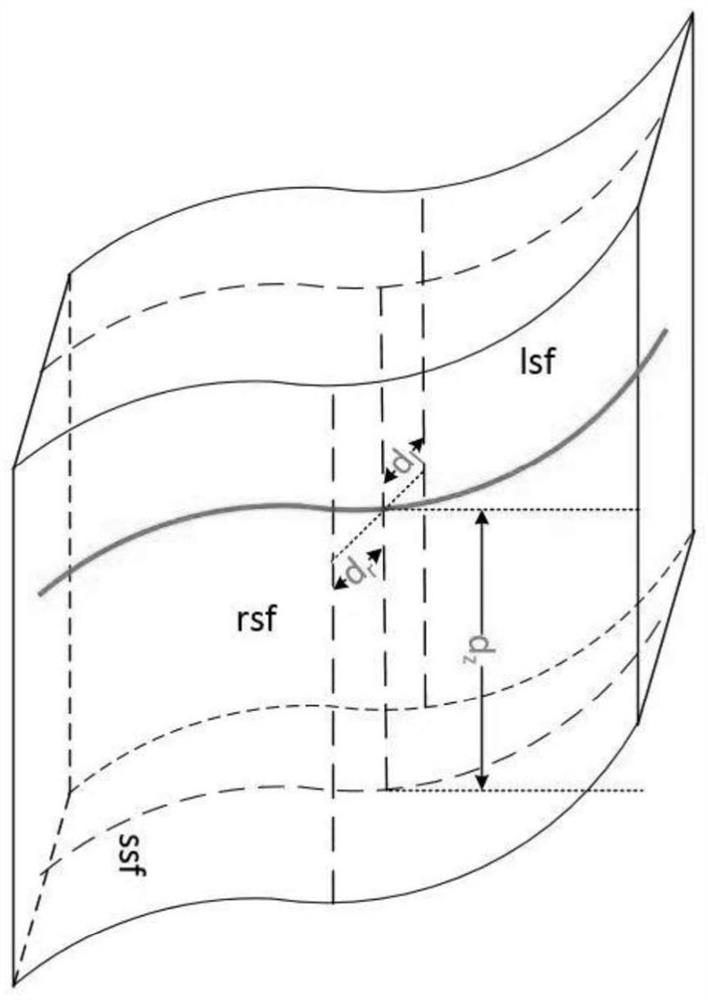 A method and application of designating a collision risk zone in a flight segment