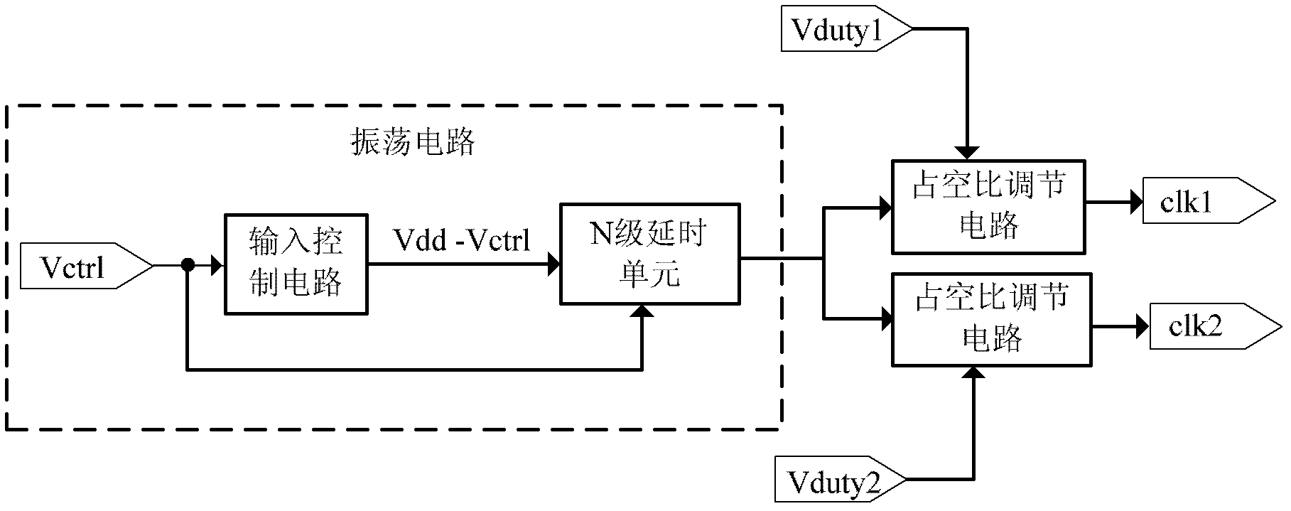 Adjustable non-overlapping clock signal generating method and generator