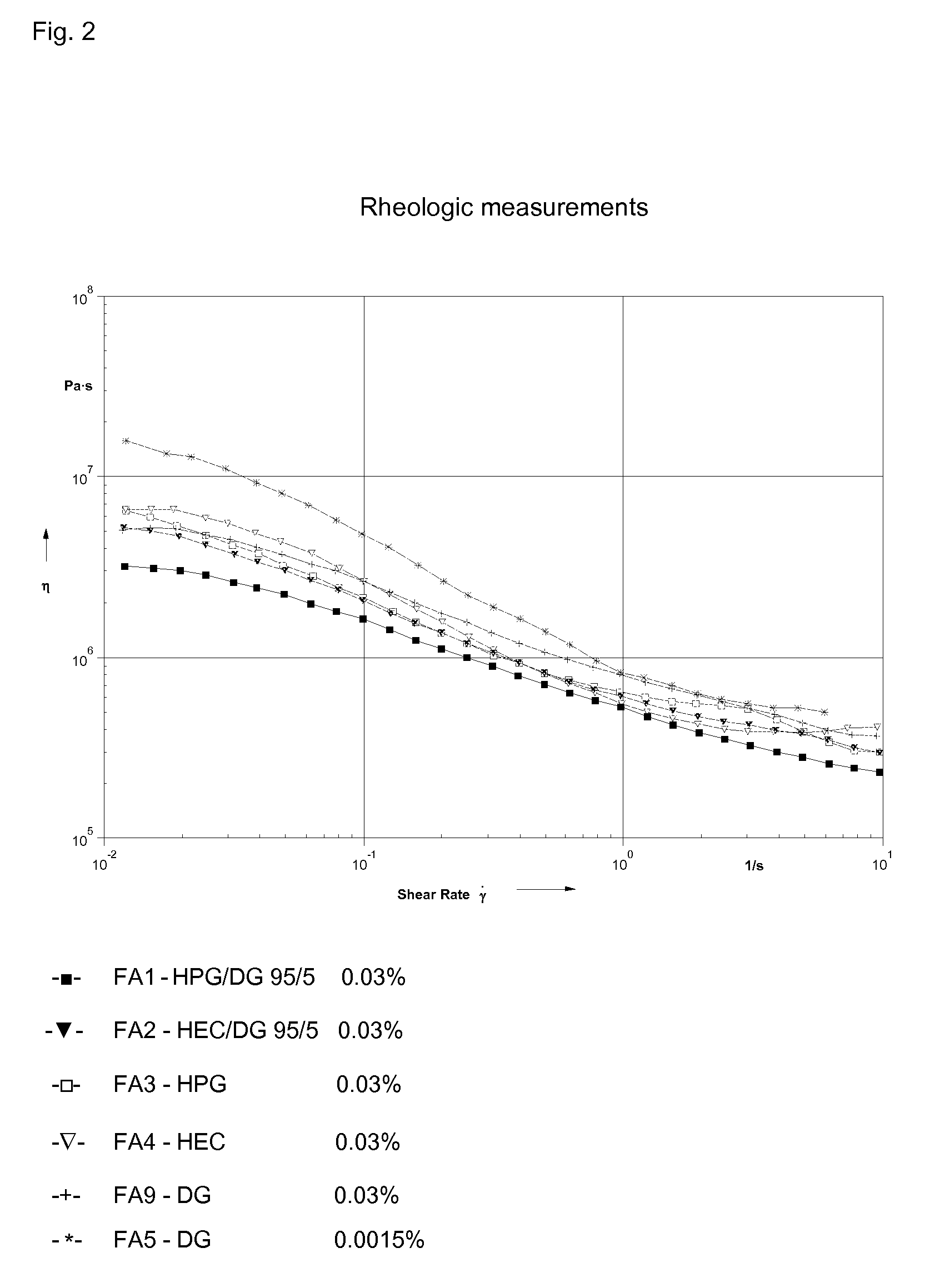 Rheology Modifying Admixture