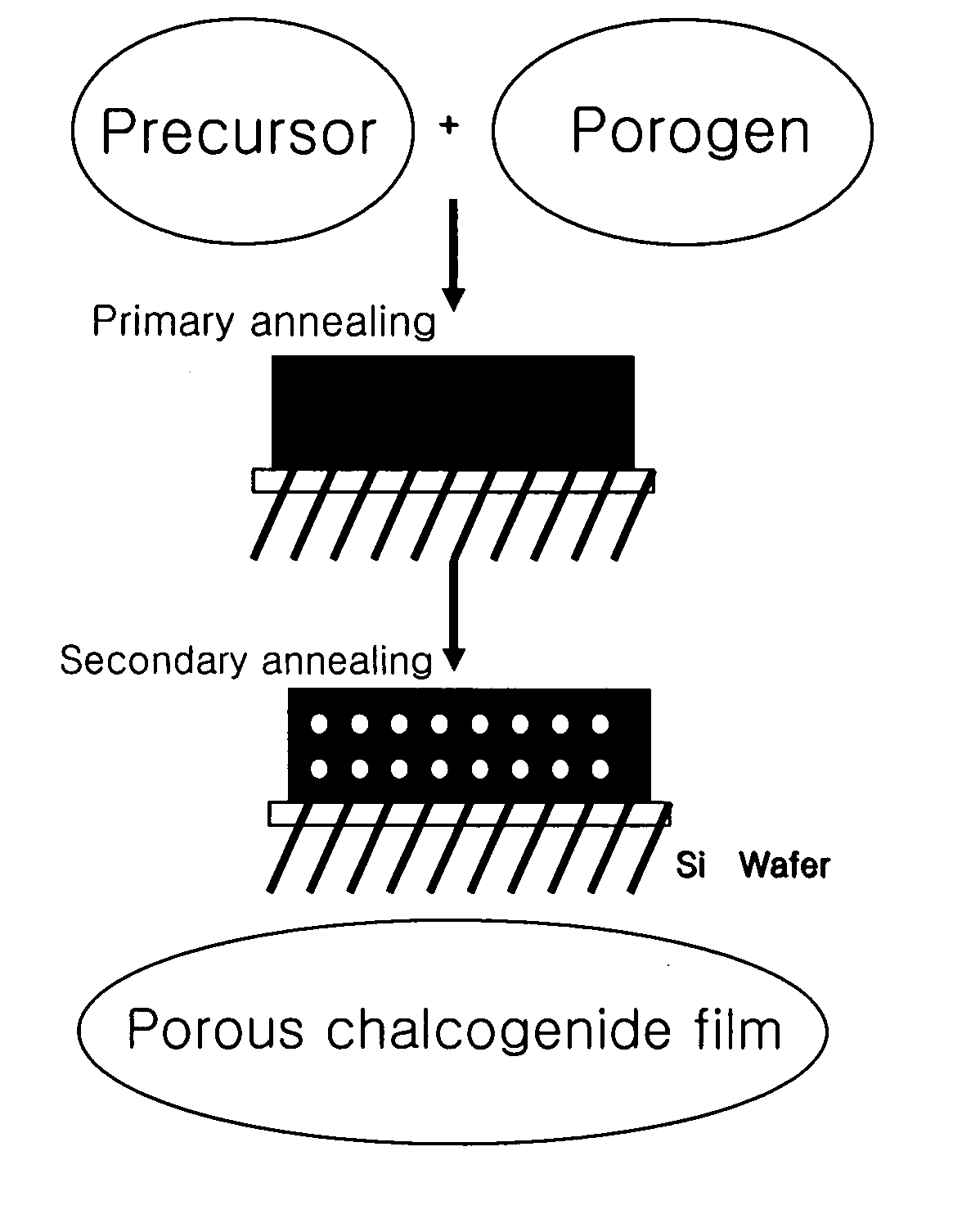 Porous chalcogenide thin film, method for preparing the same and electronic device using the same