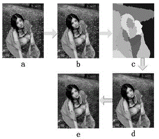 Image foreground extracting method based on Gaussian variation model