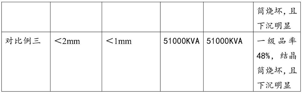 Method for smelting silicon carbide by using sealed environment-friendly silicon carbide smelting furnace