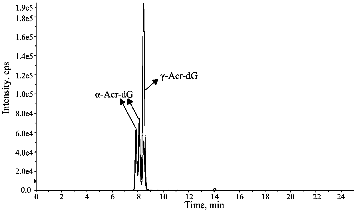 A kind of assay method of acrolein dna adduct in saliva