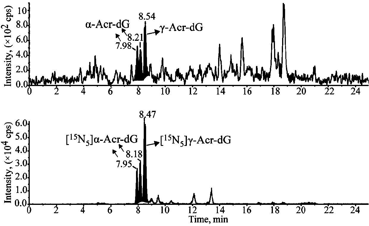 A kind of assay method of acrolein dna adduct in saliva