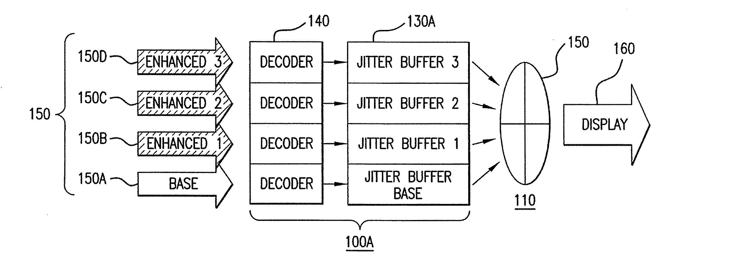 System and method for jitter buffer reduction in scalable coding