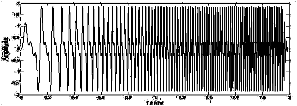 Waveform self-adaptive matching vibroseis harmonic elimination method and system