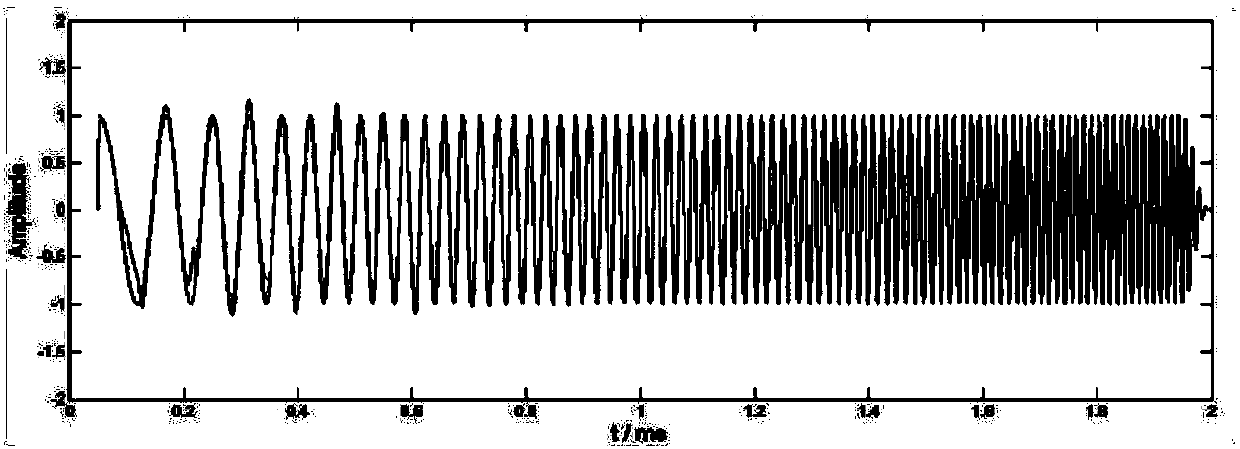 Waveform self-adaptive matching vibroseis harmonic elimination method and system