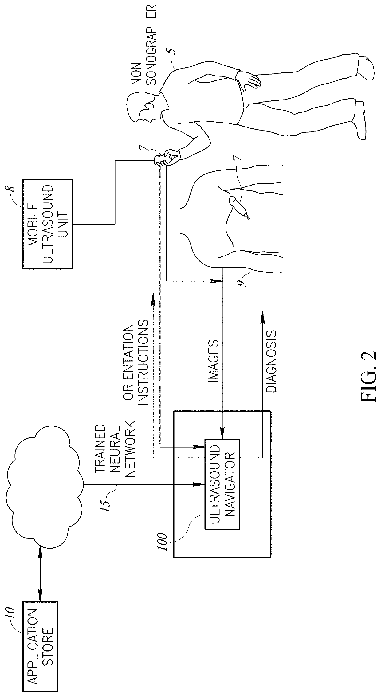 System and method for orientating capture of ultrasound images