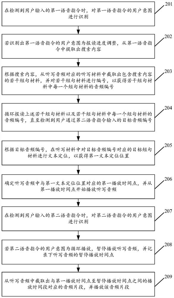 A method and electronic device for controlling the progress of dictation registration