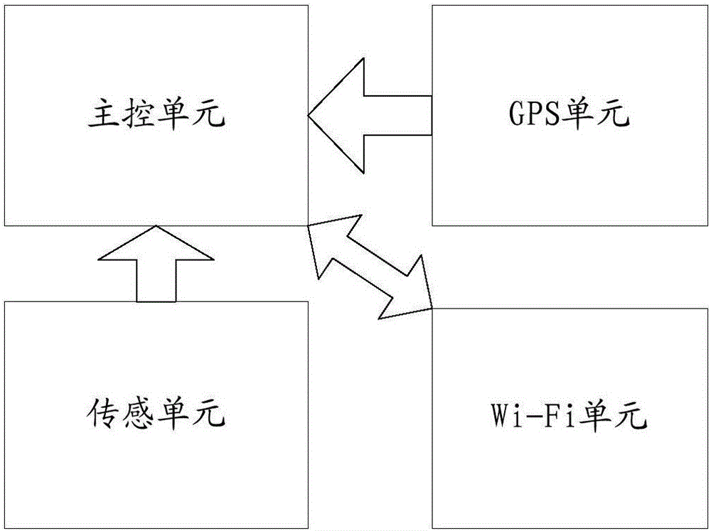 Self networking method based on vehicle-mounted terminal, and vehicle-mounted terminal
