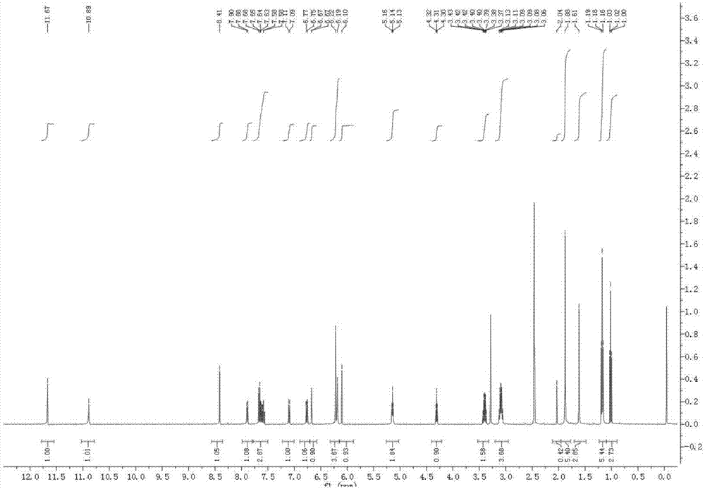 Fluorescent probes based on rhodamine-coumarin derivatives, and preparation method and application of fluorescent probes