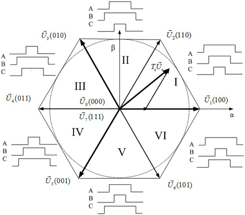 Zero fundamental voltage vector randomization method for space vector pulse-width modulation (PWM)