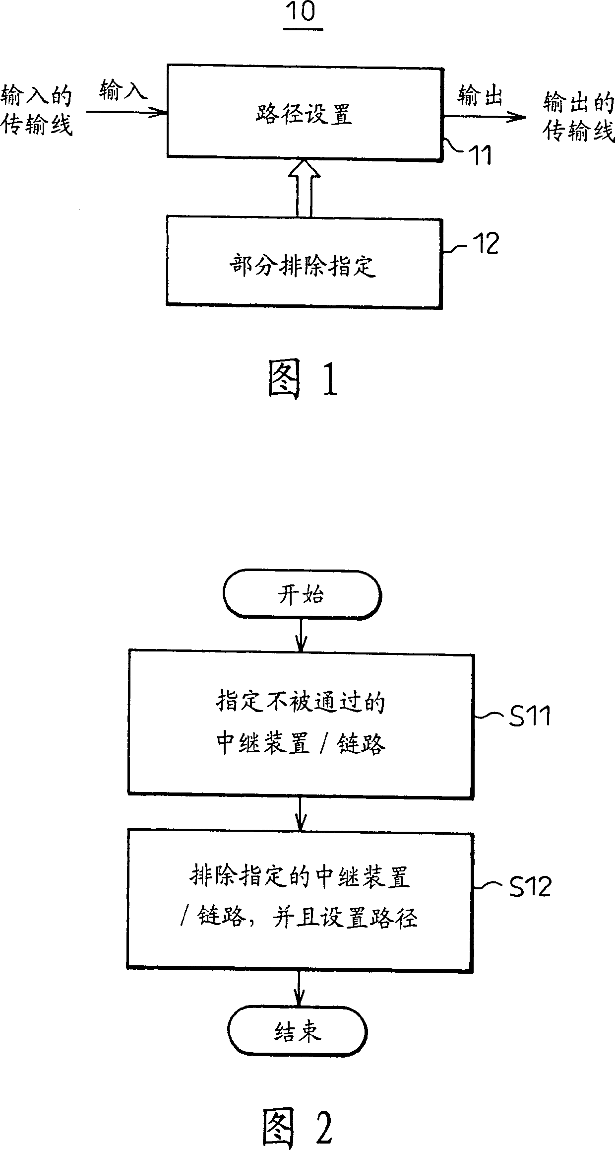 Routing device and method in network