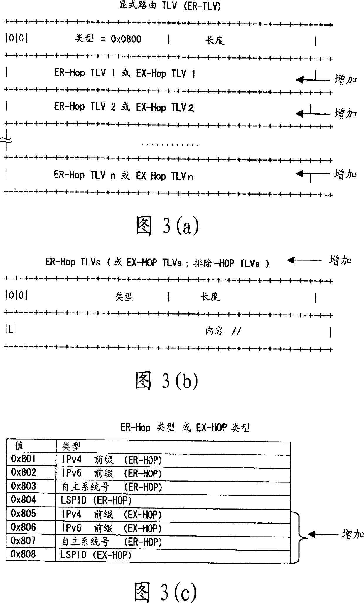 Routing device and method in network