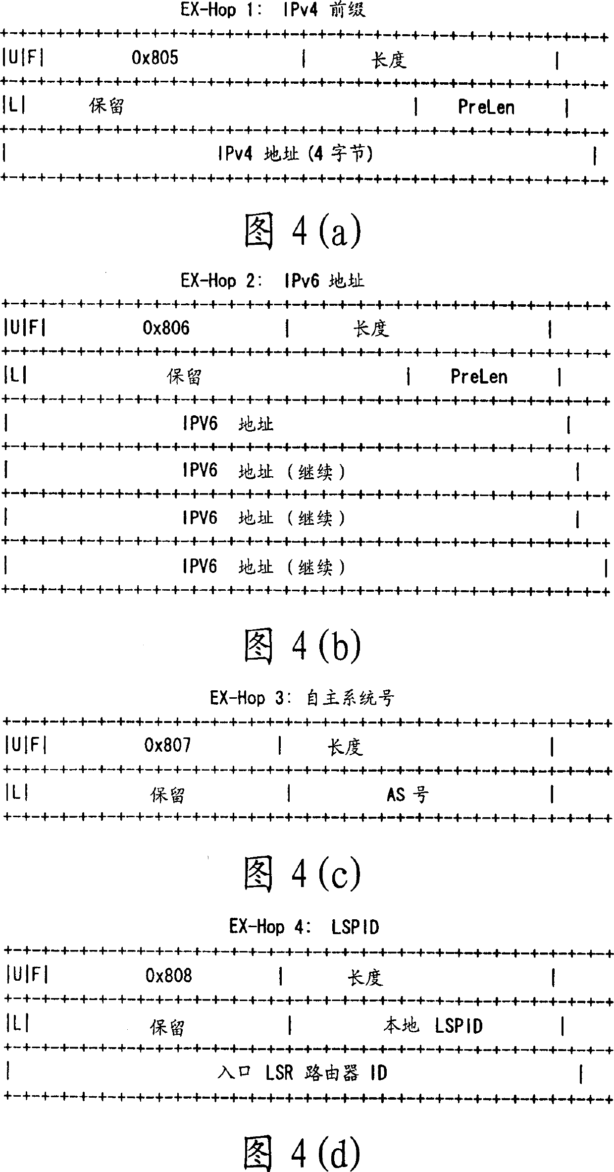 Routing device and method in network