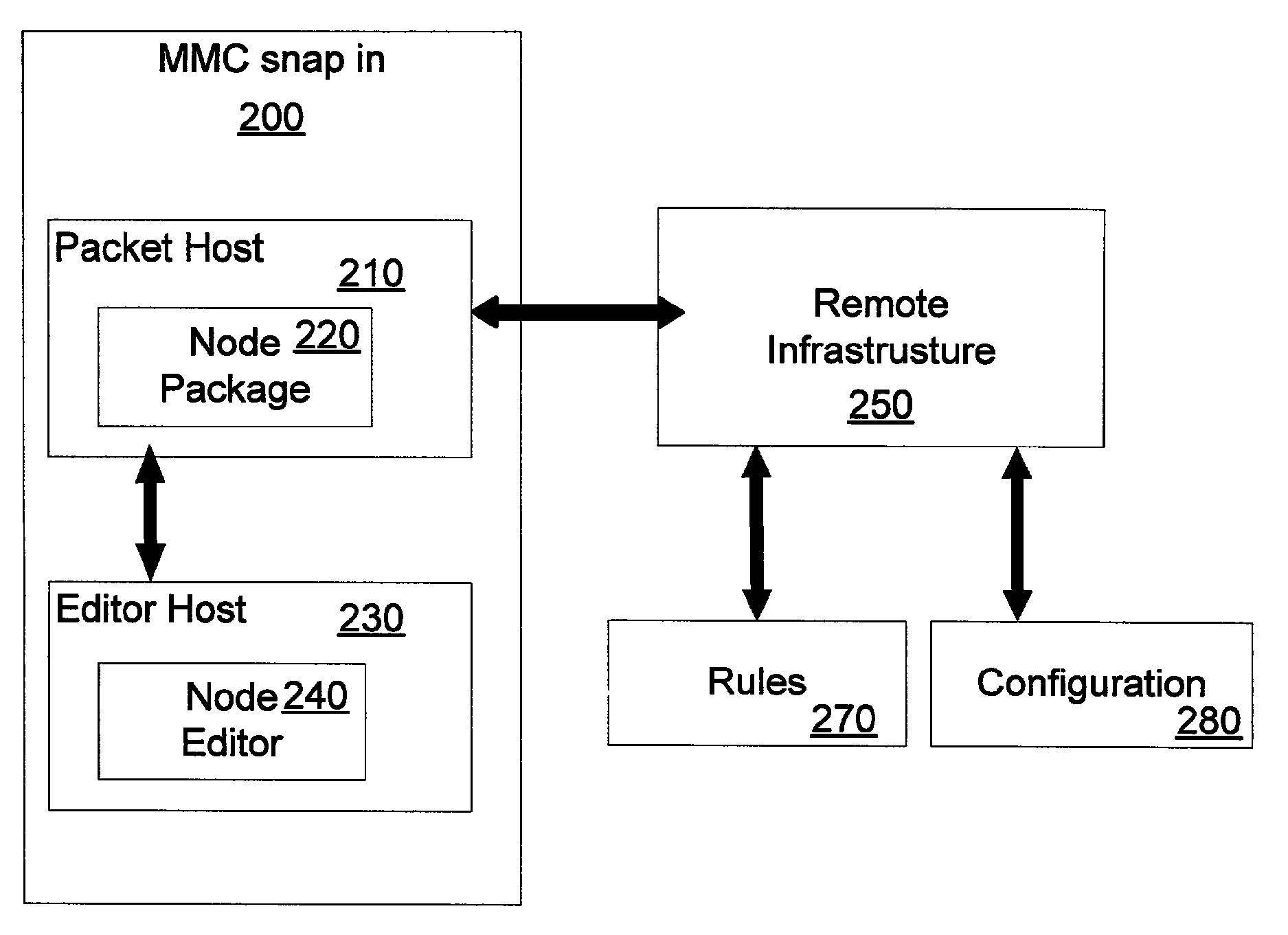 Method and system for remote configuration of process data access servers