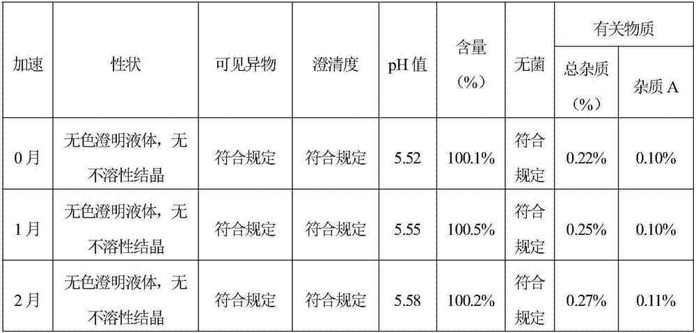 L-oxiracetam injection and preparation method thereof