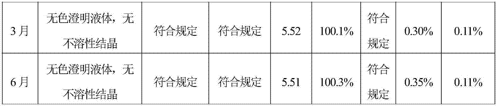 L-oxiracetam injection and preparation method thereof