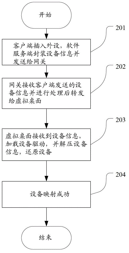 Port mapping method and port mapping system under wide area network (WAN) environment