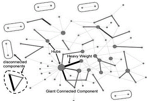 Data transmission method in mobile social network based on swarm intelligence