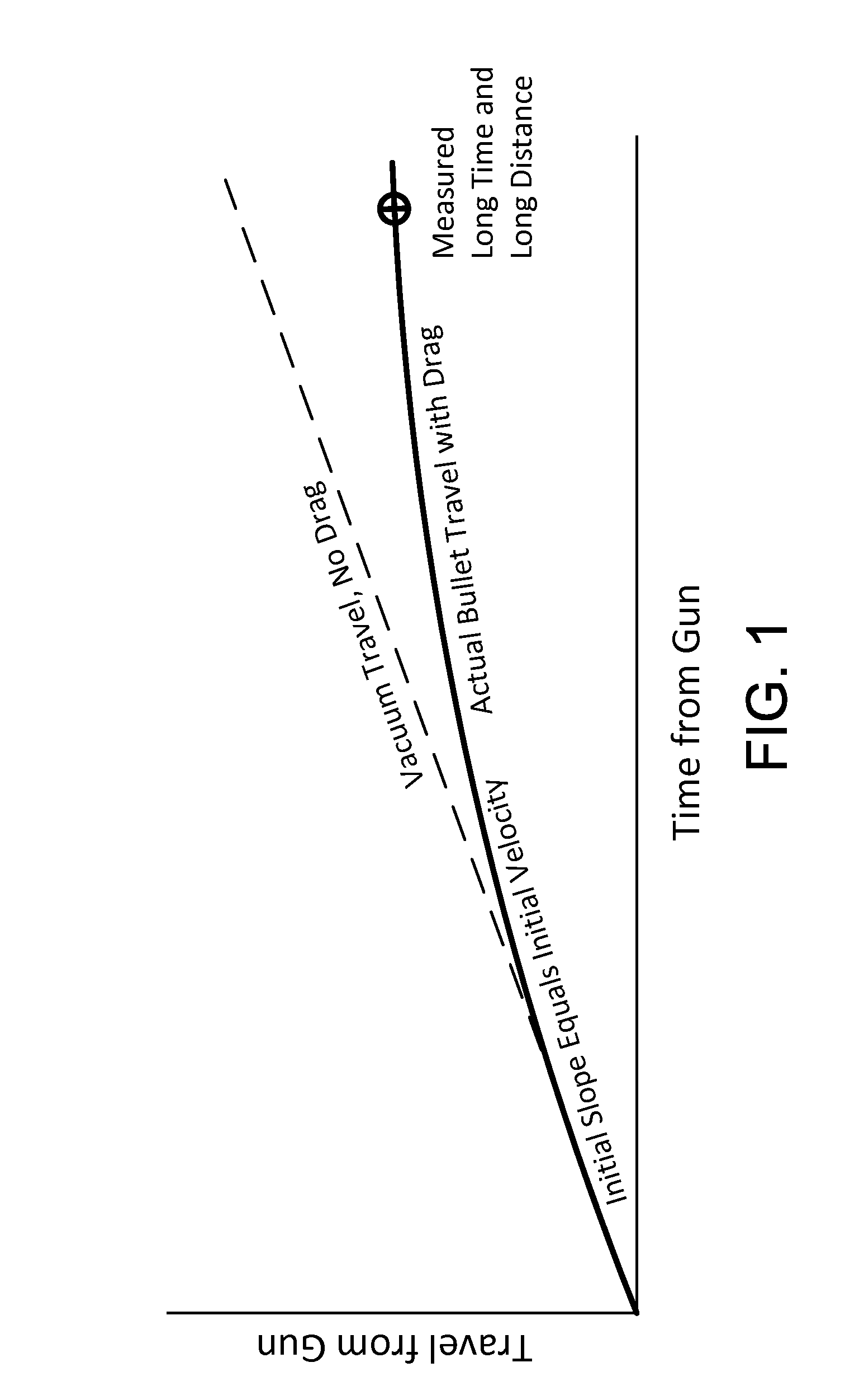 System for predicting exterior ballistics