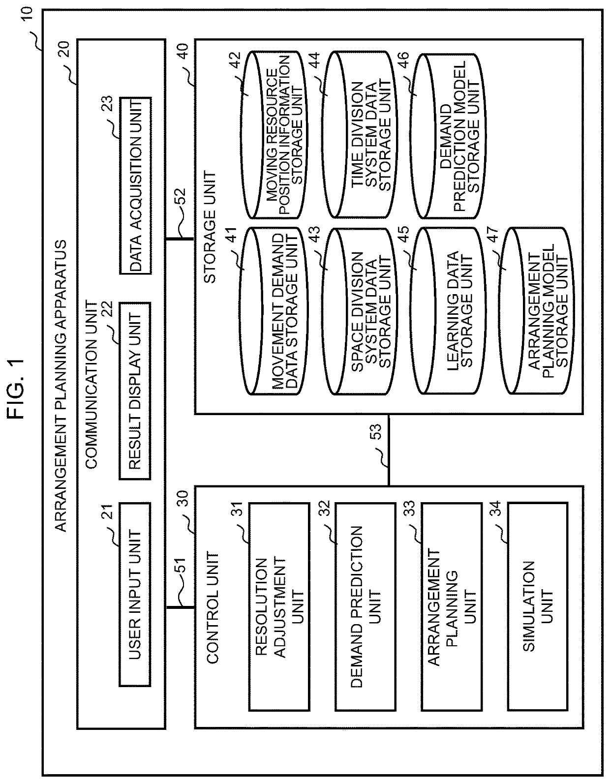 Arrangement planning apparatus and method of same