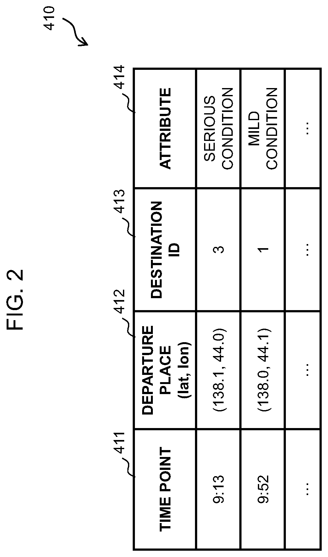 Arrangement planning apparatus and method of same