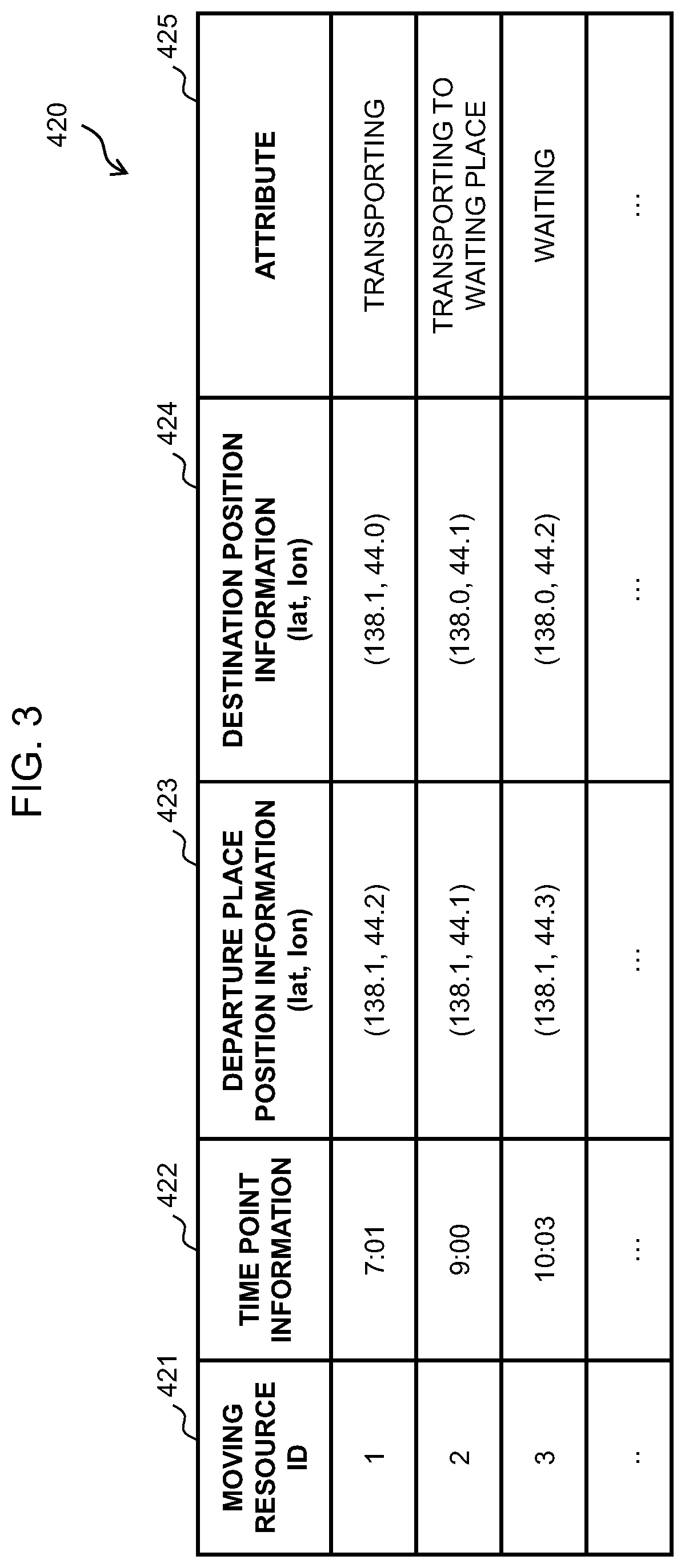 Arrangement planning apparatus and method of same