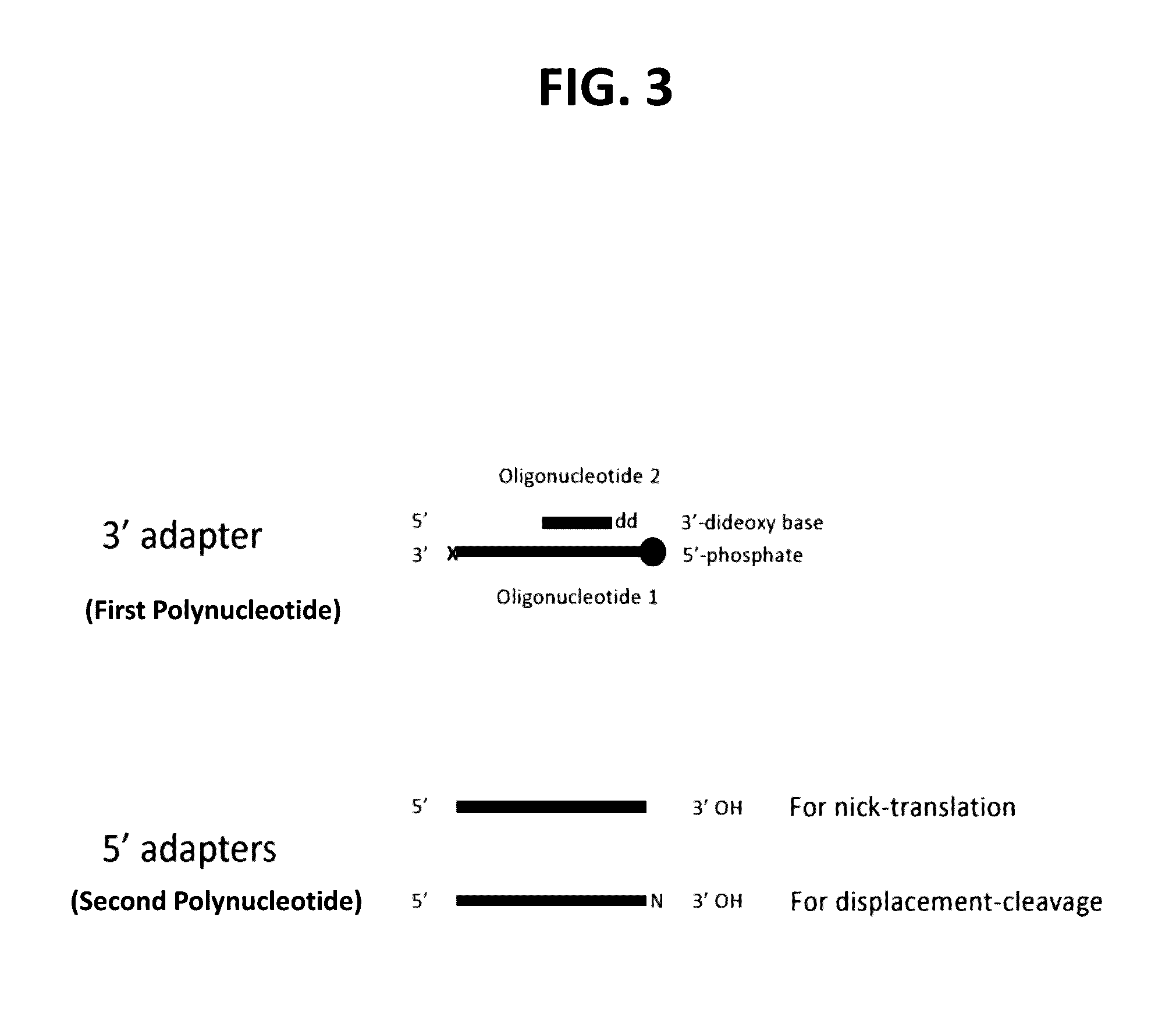 Methods for processing DNA substrates