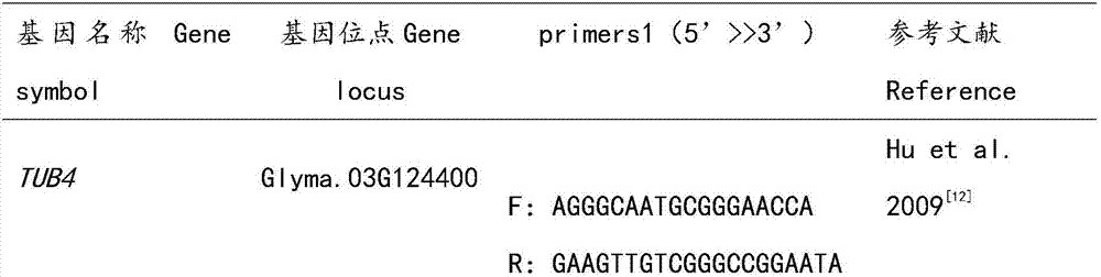 Method for screening reference gene in real-time quantitative PCR analysis of heterodera glycines infected wild soybean root tissue