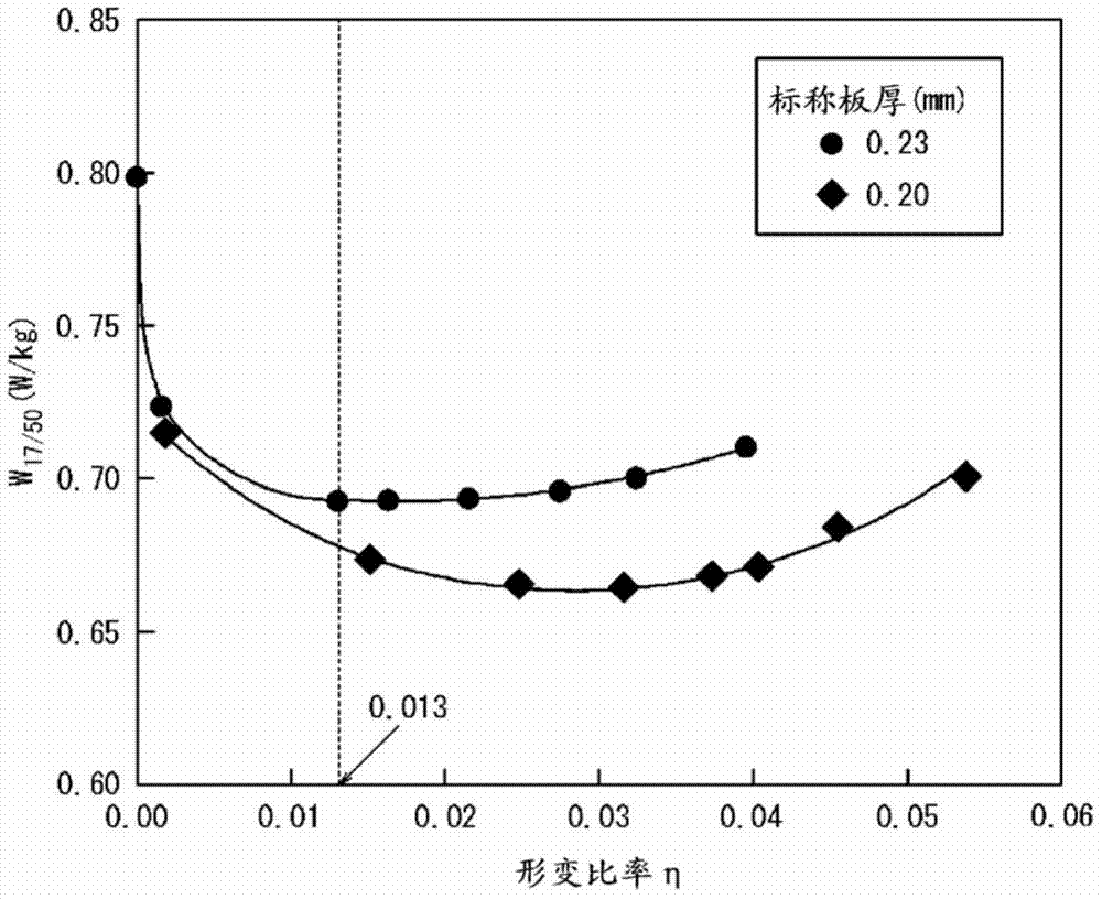 Production method for oriented magnetic steel sheet exhibiting low iron loss