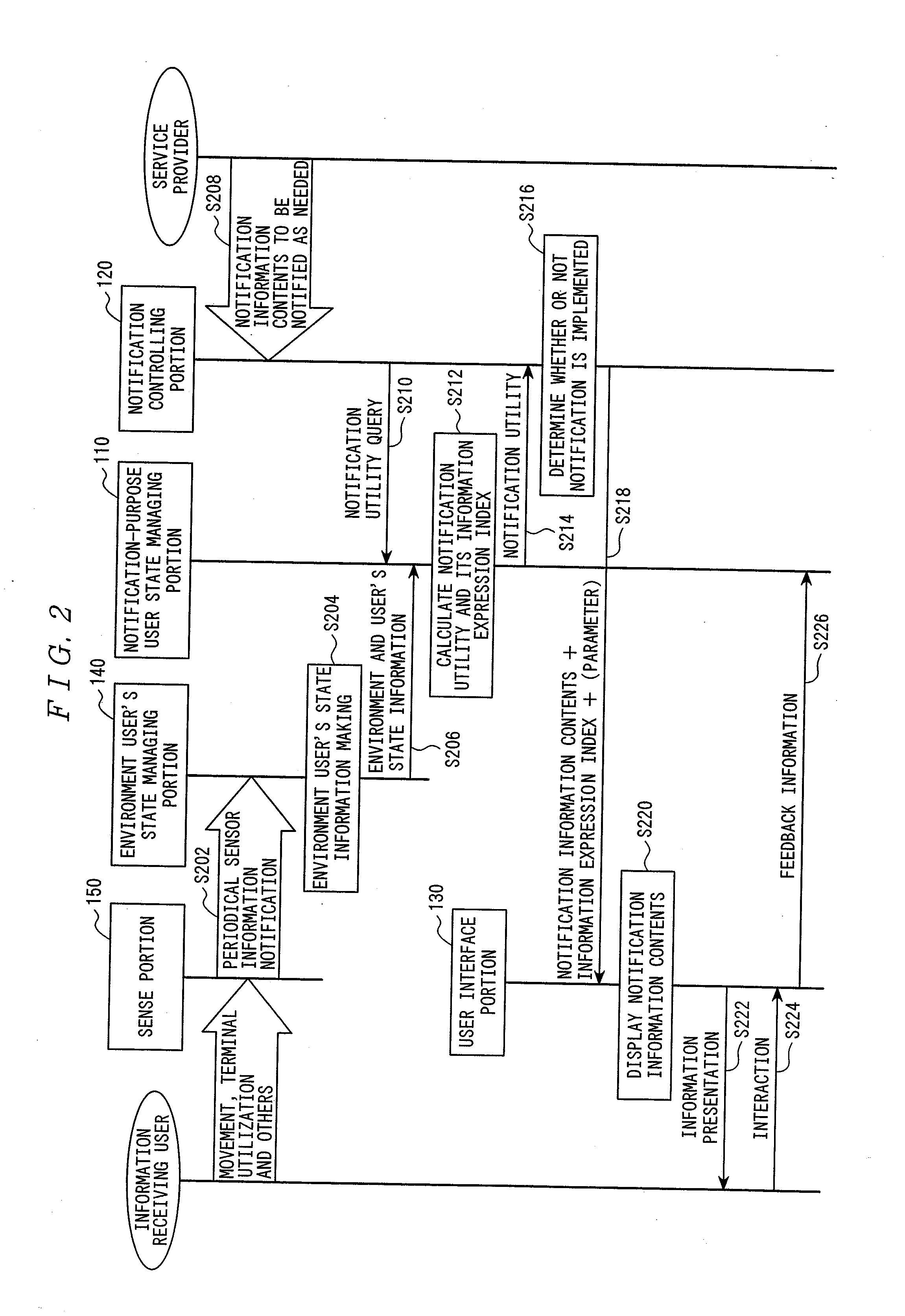 Information Notification System and Information Notification Method