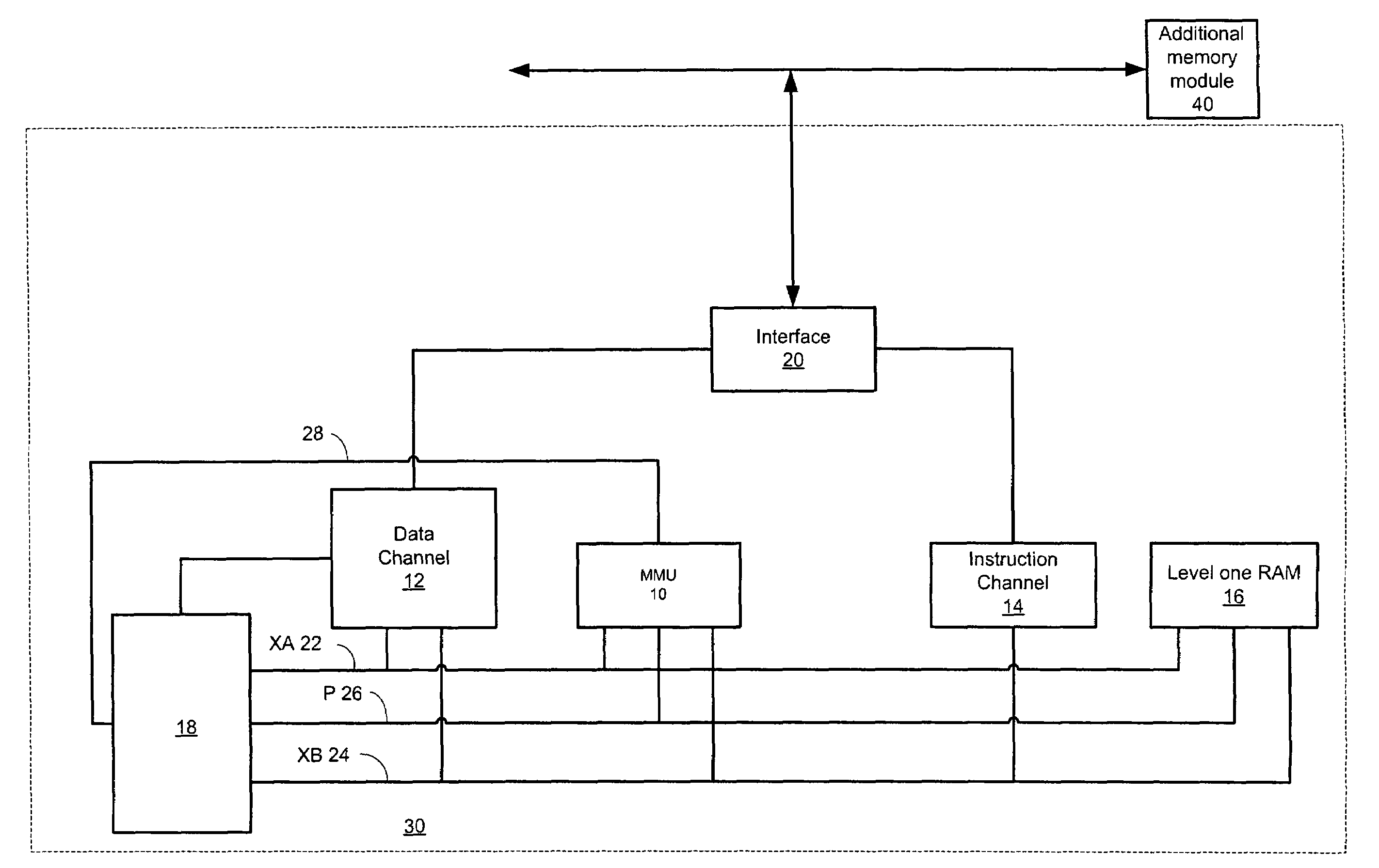 Descriptor-based memory management unit and method for memory management